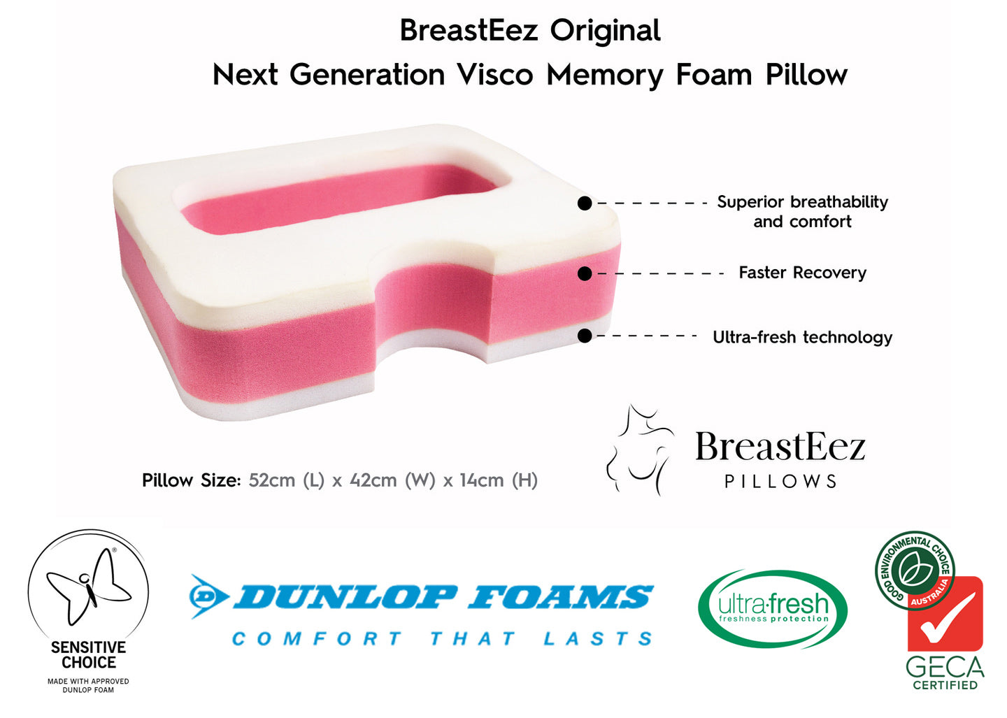 Diagram showing the BreastEez original next generation visco memory foam pillow to all women to lie comfortably on their stomachs without pressure on their breasts